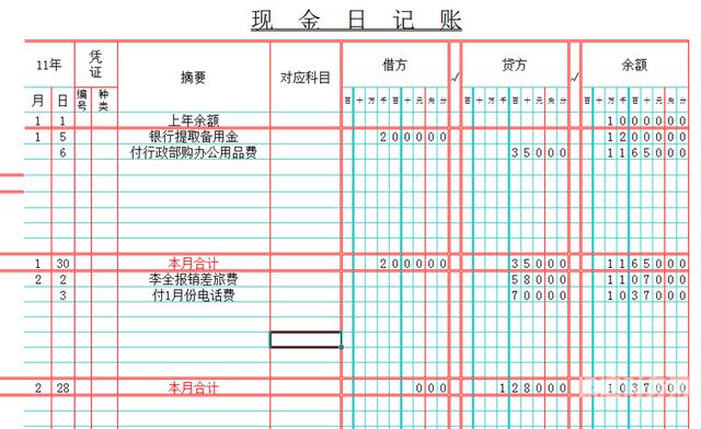 个体户代加工会计凭证怎么做（个体户代加工会计凭证怎么做的）