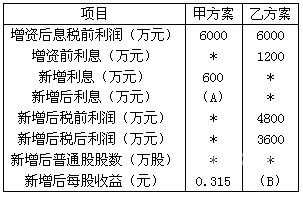 上市企业所得税怎么查明细（上市公司企业所得税怎么交）