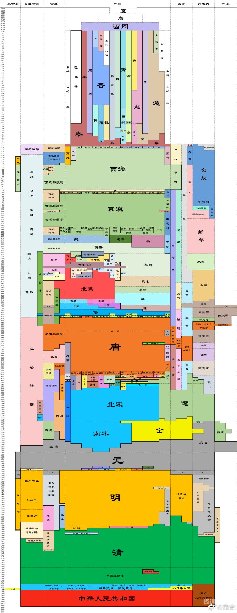 审计是哪个朝代的人（审计是哪个朝代的人开始的）