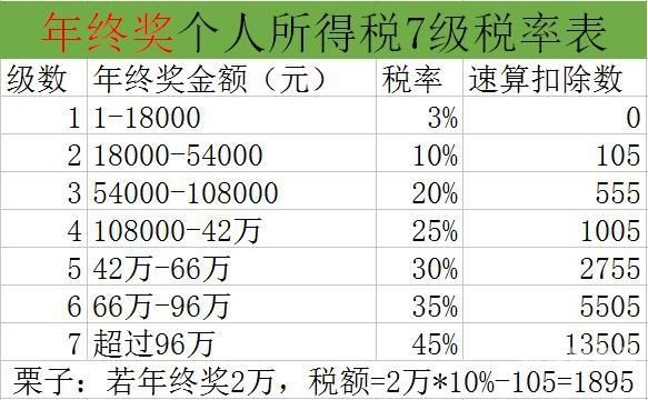 国内增值税税率有多少个（国内增值税税率有多少个税）