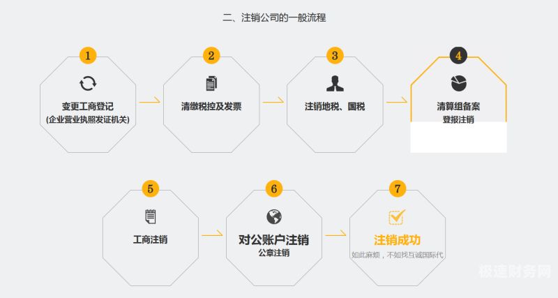 如何简易的注销公司申请（注销公司简易注销流程图）