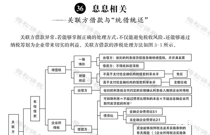 审计往来科目如何调整（审计往来重分类怎么调整）