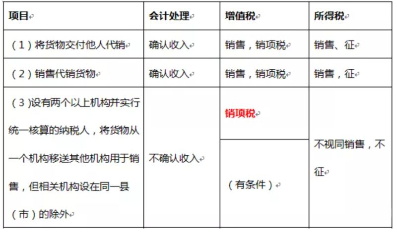 增值税清算汇缴在哪里申报（增值税清算汇缴在哪里申报缴纳）