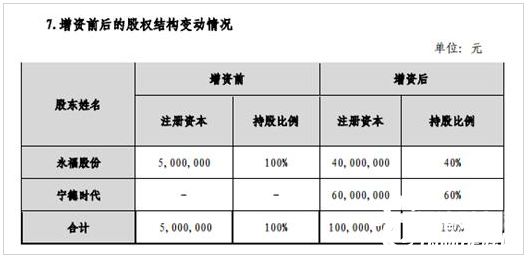 什么是增资认缴制（什么是增资认缴制的概念）