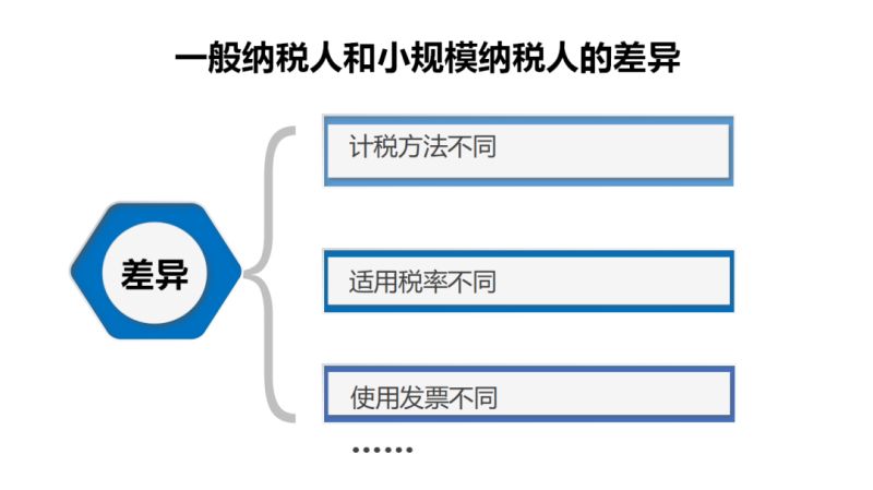 如何注册小规模纳税人公司账户（注册小规模纳税人公司流程及条件）