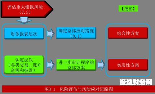 工程审计的对象包括什么（工程审计的基本原则）