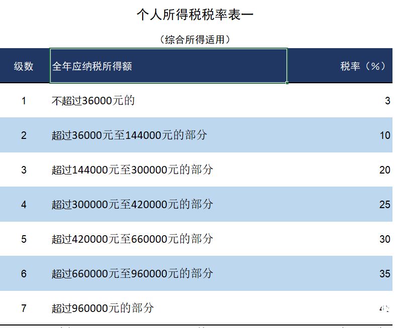 15万个人所得税怎么退税（15万扣个税大概多少钱）