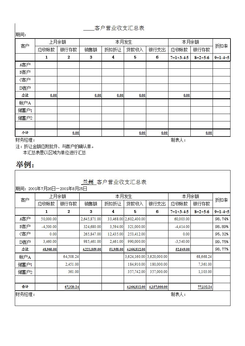 如何分析好的财务报表数据（常用的财务报表分析方法有哪些）