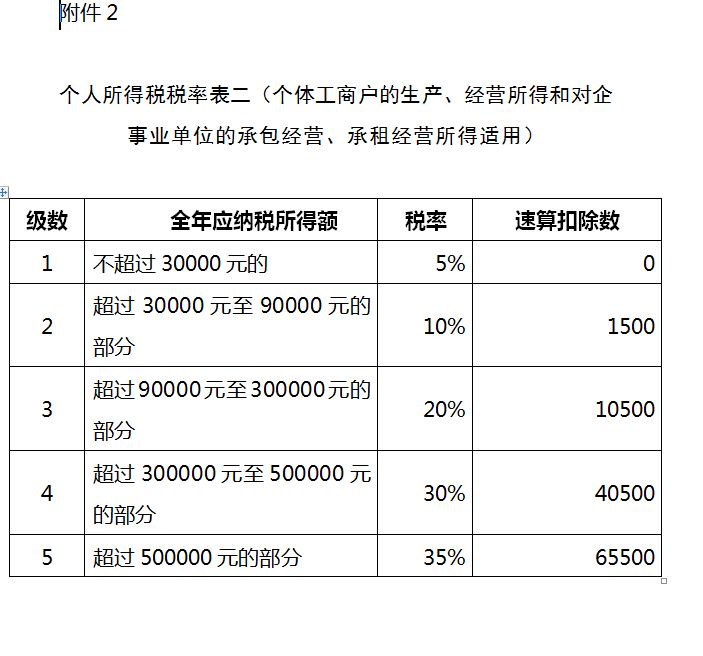 个体户税务不申报罚多少（个体户报税一年申报几次）