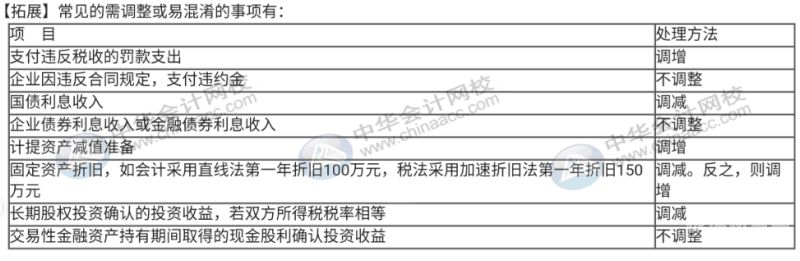 15企业所得税怎么算（企业享受15%的企业所得税）