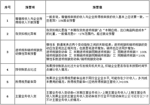 粮食行业增值税税负多少（粮食企业税负率一般是多少）