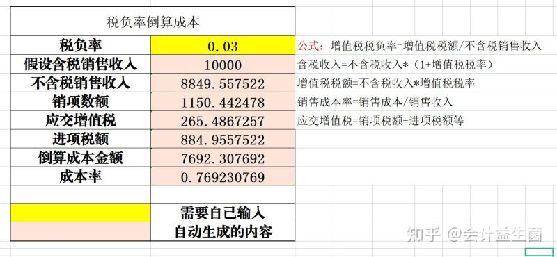 增值税月税负率怎么算的（增值税税负率计算举例）