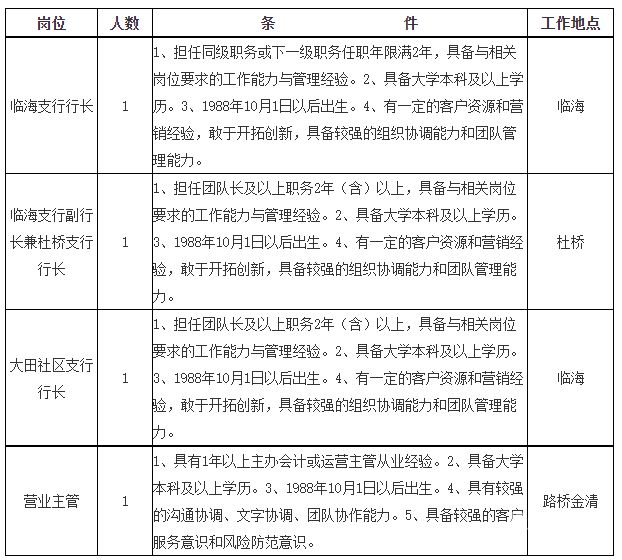 台州外资公司注销业务在哪里（台州外资企业招聘）