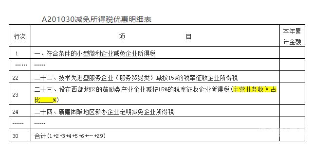 为什么所得税做账要计提（为什么有所得税会计）