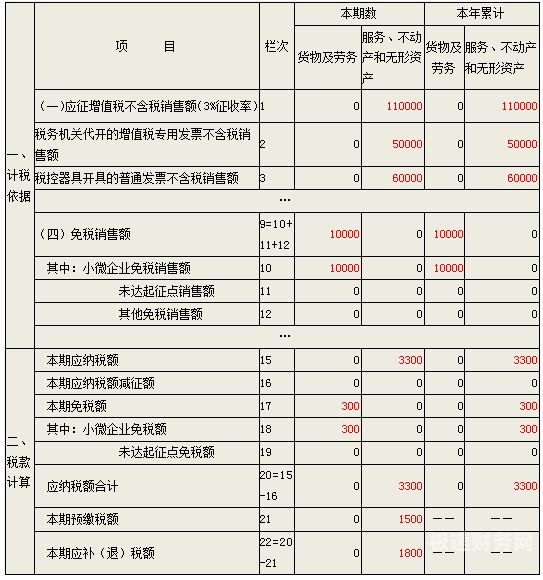 免征30万增值税税率怎么算（30万免征增值税怎么做账）