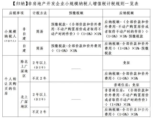 财税实务模拟实验报告怎么写（财税实训）