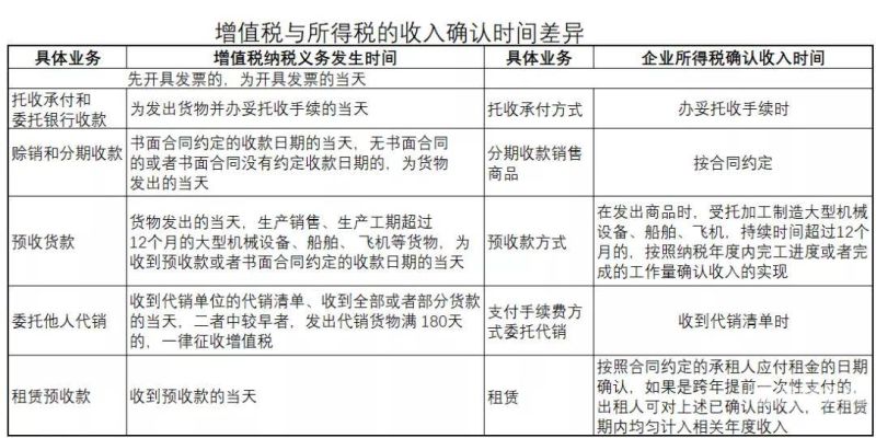 外省项目如何预缴所得税（项目外地预缴税）