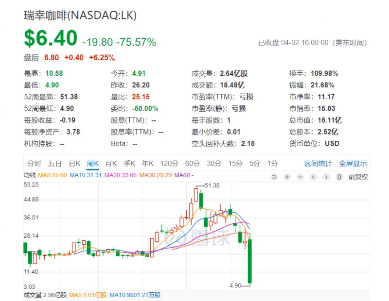 美股市场财务数据怎么找（美股报表在哪里看）