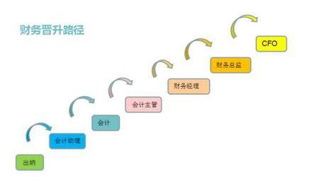 代理记账会计主要负责什么（代理记账会计工作内容及流程）