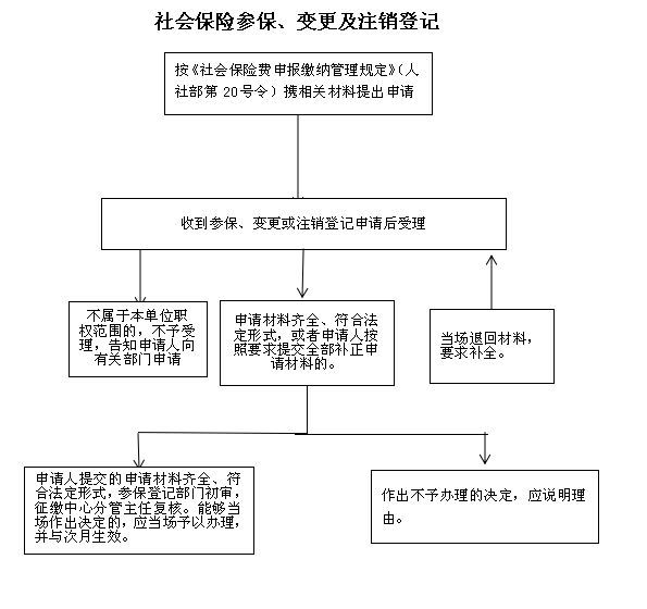 一家公司注销的流程图怎么画（注销公司流程2019）