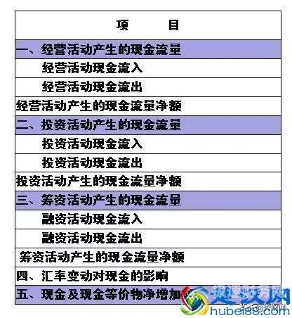 财务三大报表口诀是什么（从实例看懂三大财务报表）