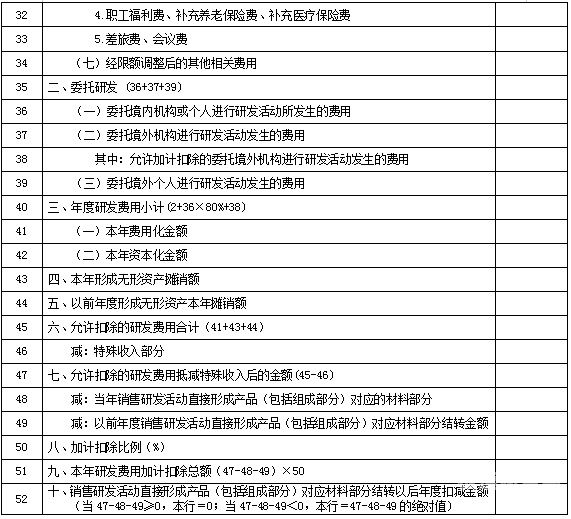 企业所得税纳税申报是指什么（企业所得税的纳税申报内容）