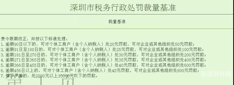 个体户报税后怎么缴费（个体户如果报税）