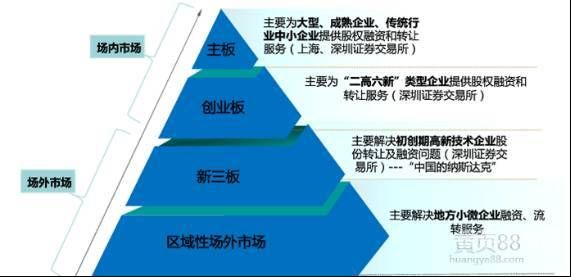 新增资本怎么算股权（新增资本怎么算股权）