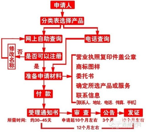 商标包括2个类别怎么注册（注册商标两个类别是出几次钱）