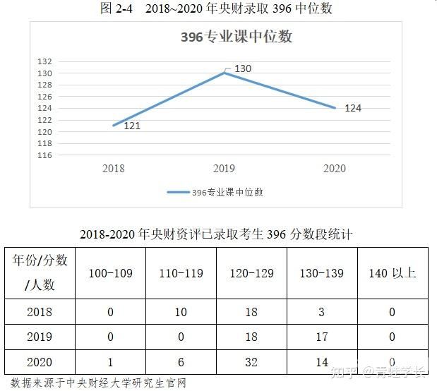 为什么报考税务专硕（为什么报考税务专硕的人少）