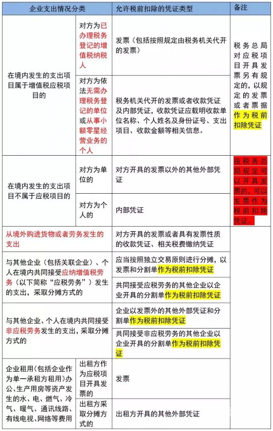 所得税汇算怎么填写（所得税汇算怎么填写表格）