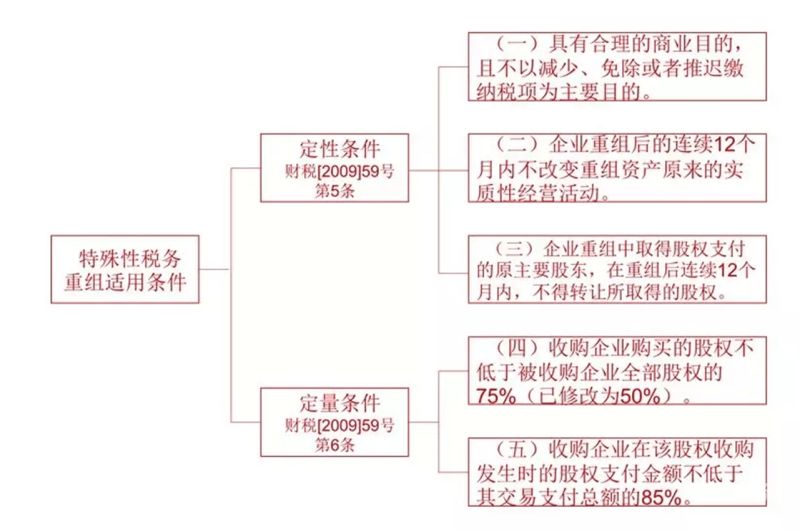 减资多久后可以增资啊股票（减资多久后可以增资啊股票涨停）