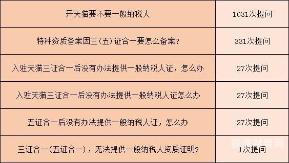 非一般纳税人纳税期限是多久（非一般纳税人区别）