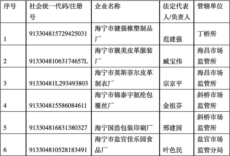 公司没有危化品了怎么注销（公司没有危化品了怎么注销营业执照）