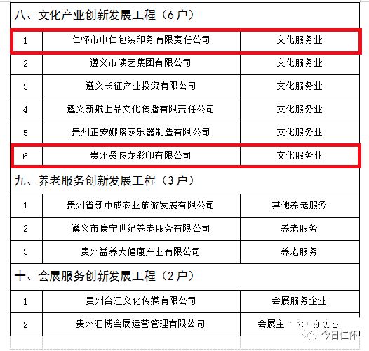 遵义工商注册需要什么条件（遵义市公司注册）