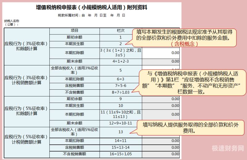 小规模纳税人税务有哪些（小规模纳税人都有哪些税种）