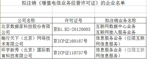 公司停止业务多久注销（公司停止业务多久注销合适）