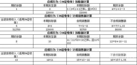 小规模纳税人盈利怎么看（小规模纳税人盈利怎么看明细）