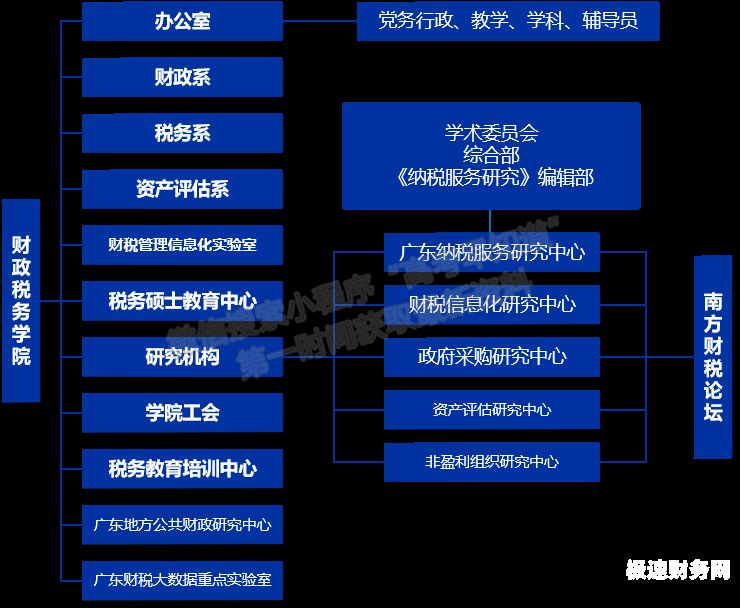 财经新闻税务部门是什么（财税要闻）