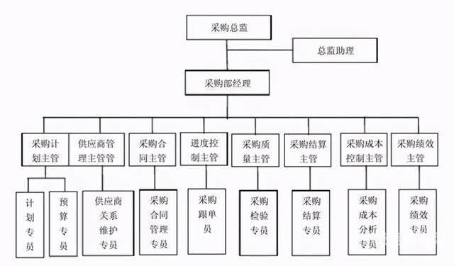 财税主管岗位职责是什么意思（财税岗位是做什么）