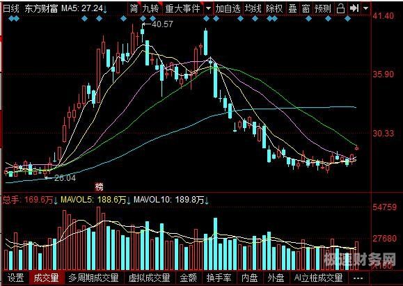 公司增资的股票有哪些（公司增资股票会涨吗）