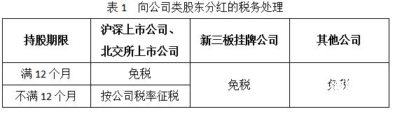 小股东怎么控制企业所得税（小股东怎么控制企业所得税费用）