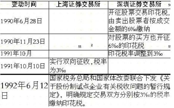 增值税印花税交多少（增值税印花税交多少税）