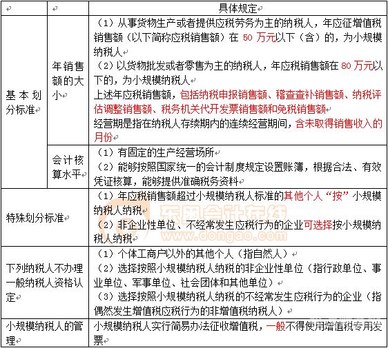 一般纳税人怎么算减免税（一般纳税人怎么算减免税金额）