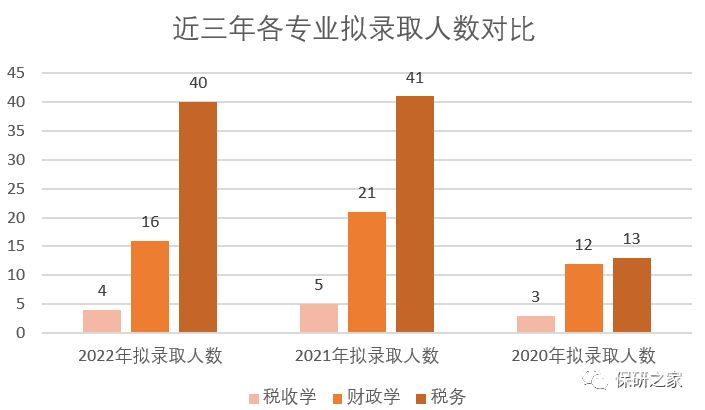 武汉财税学院要多少分录取（武汉财税学校怎么样）