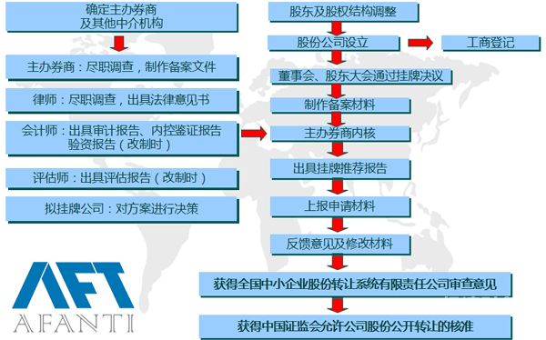 初创公司的财务需要做什么（初创企业财务工作流程）