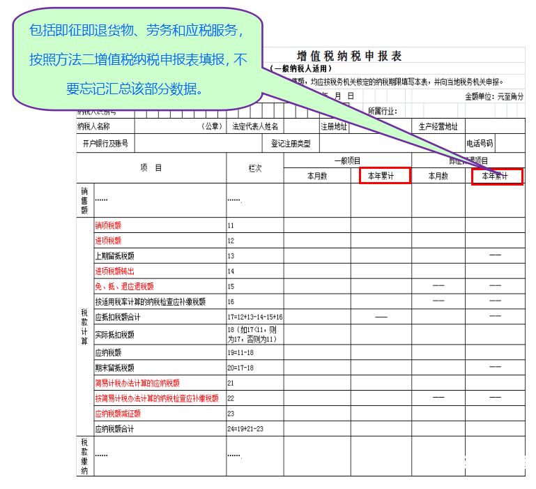 增值税到底是如何交（增值税的缴纳方式）