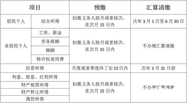 贵安个体户注册费用多少（注册个体户要花多少钱）