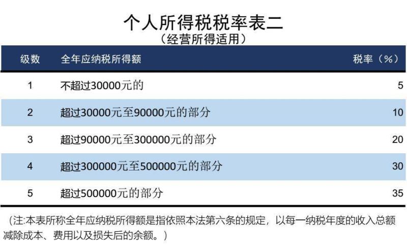 递延所得税借项是什么意思（递延税款借项是递延所得税资产吗）