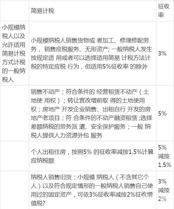 为什么跨区预交增值税（为什么跨区预交增值税不能抵扣）